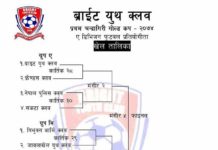 प्रथम चन्द्रागिरी गोल्ड कप २०७४ ए डिभीजन प्रतियोगिता खेल तालिका प्रकाशन