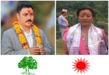 रमा आले मगर १ हजार ५ सय मतको अन्तरले अग्रता