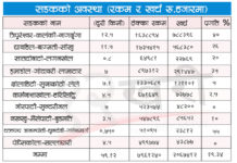 उपत्यकामा विस्तार भएका सडकको प्रगति निराशाजनक, जग्गाको मुआब्जा नै मुख्य चुनौती