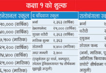 निजी स्कुलमा अत्यासलाग्दो शुल्क : कक्षा १ पढ्न ५ लाख !