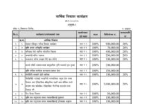आ.व.२०७४/७५ को वार्षिक बजेट तथा कार्यक्रम- नगरसभाबाट पारित