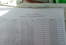 चन्द्रागिरि नगरपालिकाको जनप्रधिनिधि र कार्यपालिका सदस्य हरु को सम्पर्क नम्बर