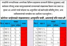 चन्द्रागिरि नगरपालिका नोवेल कोरोना भाईरस संक्रमणको उच्च जोखिम