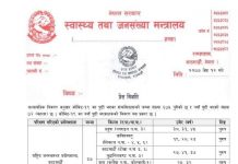 नेपालमा थप ७२ जनालाई कोरोना, संक्रमितको संख्या ६७५ पुग्यो!