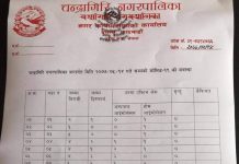 चन्द्रागिरिमा कोरोना संक्रमितको संख्या ९० नाघ्यो, कुन वडामा कति जना?