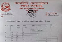 चन्द्रागिरि नगरपालिका वडा न ७ मा दुइ जना संक्रमित थपिए