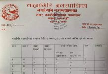 चन्द्रागिरि नगरपालिकामा थप ५ जना कोरोना संक्रमण पुष्टि