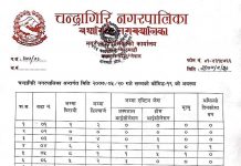 चन्द्रागिरि नगरपालिकामा कोरोना संक्रमणबाट दोस्रो मृत्यु