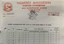 चन्द्रागिरि नगरपालिकामा थप ८ जनामा कोरोना संक्रमण पुष्टि, संक्रमितको संख्या २६० पुग्यो