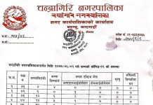 चन्द्रागिरि नगरपालिकामा थप ३ जनामा कोरोना संक्रमण पुष्टि, संक्रमितको संख्या २८० पुग्यो