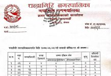 चन्द्रागिरि नगरपालिकामा थप १३ जनामा कोरोना संक्रमण पुष्टि, संक्रमितको संख्या २९३ पुग्यो