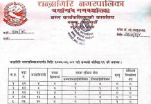 चन्द्रागिरि नगरपालिकामा कोरोना संक्रमणबाट तेस्रो मृत्यु