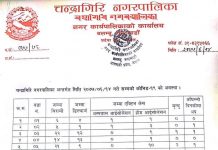 चन्द्रागिरि नगरपालिकामा कोरोना संक्रमणबाट पाँचो मृत्यु