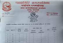 चन्द्रागिरि नगरपालिकामा थप २ जनामा कोरोना संक्रमण पुष्टि, संक्रमितको संख्या १७८ पुग्यो