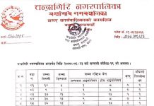 चन्द्रागिरि नगरपालिकामा कोरोना संक्रमणबाट छैठौ मृत्यु
