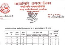 चन्द्रागिरि नगरपालिकामा एकै दिन थप २३ जनामा कोरोना संक्रमण पुष्टि