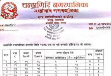 चन्द्रागिरि नगरपालिकामा कोरोनाबाट थप एक जनाको मृत्यु