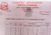 चन्द्रागिरि नगरपालिकामा थप २४ जना कोरोना संक्रमण पुष्टि!!