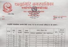 चन्द्रागिरि नगरपालिकामा थप ९ जना कोरोना संक्रमण पुष्टि