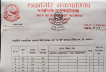 चन्द्रागिरि नगरपालिकामा थप १८ जना कोरोना संक्रमण पुष्टि