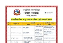 चन्द्रागिरि नगरपालिकामा रहेका एम्वुलेन्स सम्पर्क नम्बर