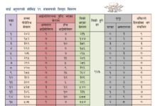चन्द्रागिरि नगरपालिकामा कोरोना संक्रमित २०, संक्रमित मुक्त ८