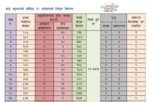 चन्द्रागिरि नगरपालिकामा कोरोना संक्रमित १३, संक्रमित मुक्त ६