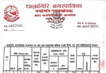 चन्द्रागिरि नगरपालिकामा कोरोना संक्रमित १९, संक्रमित मुक्त ५
