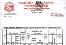 चन्द्रागिरि नगरपालिकामा कोरोना संक्रमित १४ , संक्रमित मुक्त ४०