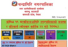 चन्द्रागिरि नगरपालिकामा कोरोना संक्रमित ३, संक्रमित मुक्त १२