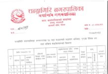 चन्द्रागिरि नगरपालिकामा कोरोना संक्रमित १२६, संक्रमित मुक्त ८५