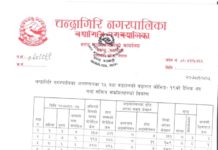 चन्द्रागिरि नगरपालिकामा कोरोना संक्रमित ६८, संक्रमित मुक्त १०१