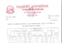 चन्द्रागिरि नगरपालिकामा कोरोना संक्रमित ७९, संक्रमित मुक्त २७