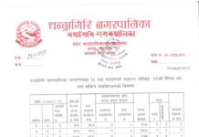 चन्द्रागिरि नगरपालिकामा कोरोना संक्रमित ७४, संक्रमित मुक्त ६