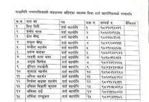 चन्द्रागिरि नगरको स्वास्थ्य बिमा दर्ता सहयोगिहरुको नामावलि, सम्पर्क नम्बर सहित