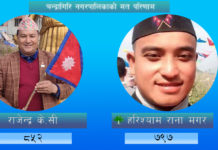 चन्द्रागिरि नगरपालिका वडा नं १ को वडा अध्यक्ष मा नेकपा एमाले अग्रता कायमै