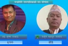 चन्द्रागिरि नगरपालिका वडा नं २ को वडाध्यक्षमा माओवादी केन्द्र अग्रता कायमै