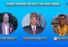 चन्द्रागिरि नगरपालिका वडा नं ३ को वडा अध्यक्ष मा नेपाली कांग्रेस अग्रता कायमै