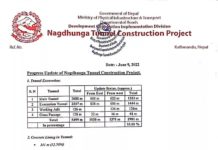 नागढुंगा सुरुङमार्ग निर्माण ५३ प्रतिशत सकियो (सूचना सहित)