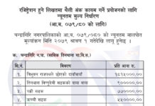 चन्द्रागिरिमा न्युनतम मालपोत मूल्याङ्कन, जग्गा आनाको ६० हजार देखि १८ लाख १५ हजार सम्म