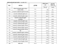 सवारी परिक्षन कार्यालय बाट विभिन्न रुट मा तोकिएको सार्बजनिक यातायात को भाडा दर
