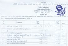 आज उम्मेदवारहरुको नामावली प्रकाशन, भोलि अन्तिम नामावली