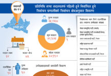 काठमाडौं क्षेत्र नम्बर ९ र १० को प्रतिनिधिसभा सदस्य निर्वाचन प्रणालीको विस्तृत विवरण