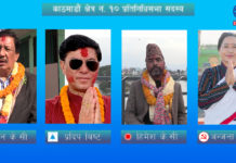 काठमाडौं क्षेत्र नं १० मा कांग्रेसको अग्रता कायमै, राजन के.सी २९७९ मतले अघि rajan kc, prdip bista, himesh kc, anjana bisanke